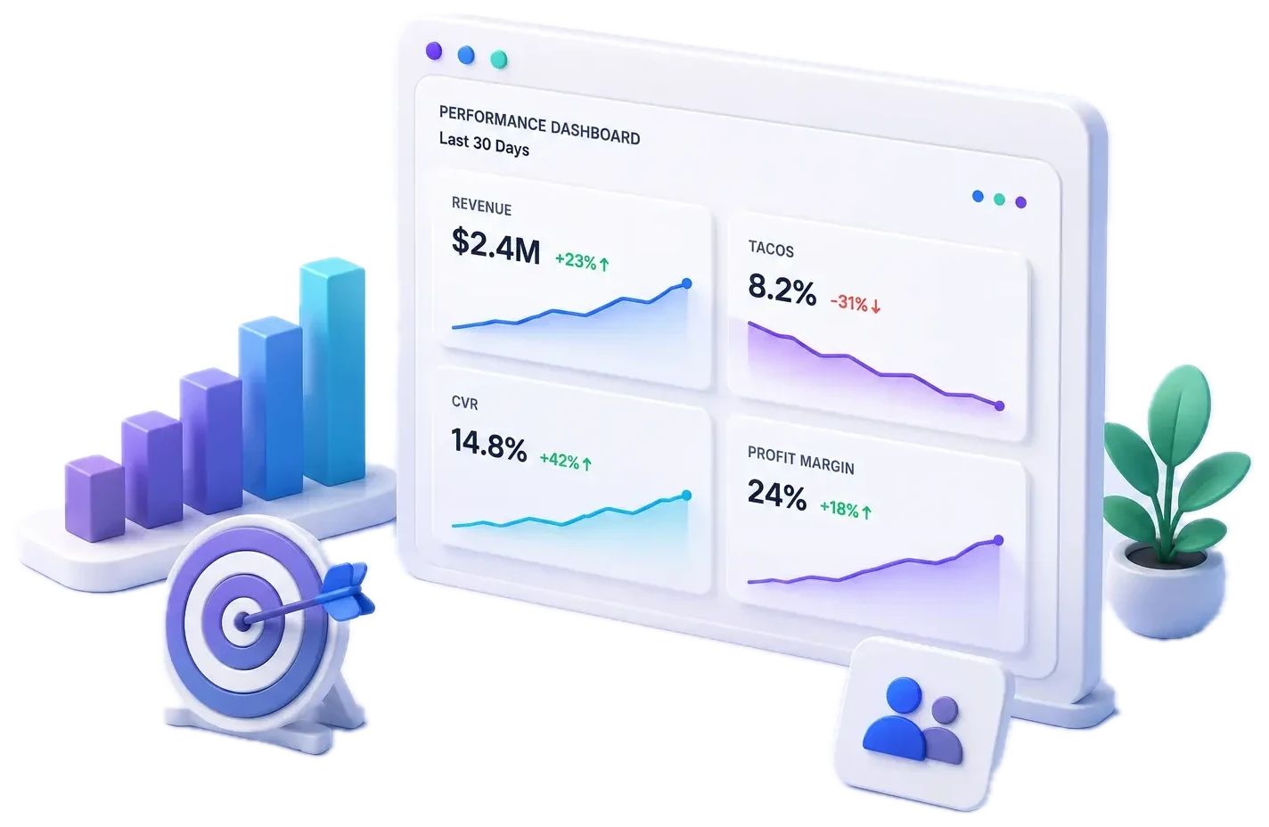 Illustrative Amazon performance dashboard showing revenue, TACoS, conversion rate and profit margin trends